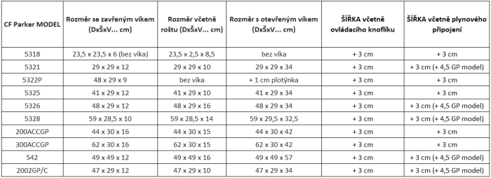 Rozměry CF Parker 042021_web